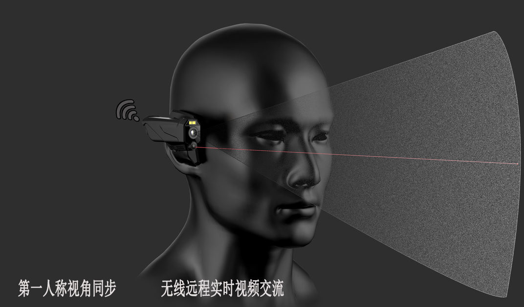 無線頭戴式遠程協(xié)助視頻交流平臺